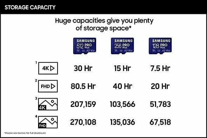 Карта памяти Samsung microSDXC 128 ГБ Class 10, V30, A2, UHS-I U3, R/W 160/120 МБ/с, адаптер на SD, 1 шт, синий - изображение №12