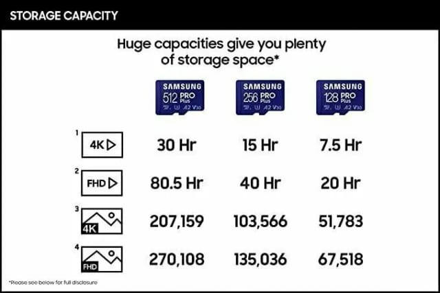 Карта памяти Samsung microSDXC 128 ГБ Class 10, V30, A2, UHS-I U3, R/W 160/120 МБ/с, адаптер на SD, 1 шт, синий - изображение №12