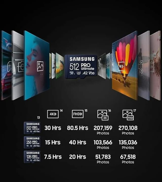 128Gb MicroSDXC Карта памяти Samsung PRO Ultimate (MB-MY128SA/CN) - изображение №8